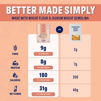 High Fiber Penne - Gut Friendly, Low GI, USA Grown Pasta